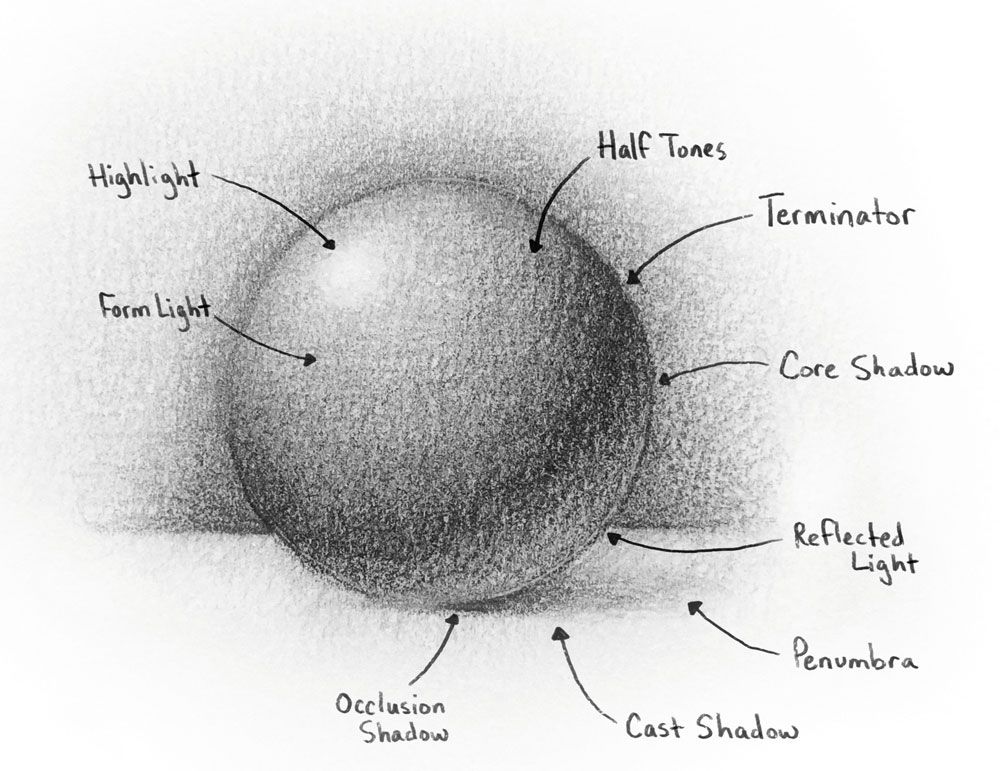 5 Ways To Explore Pencil Shading Techniques 