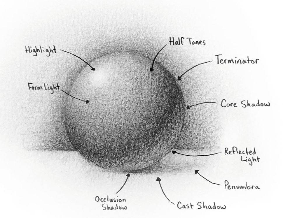 5 Ways To Explore Pencil Shading Techniques Creative Bloq