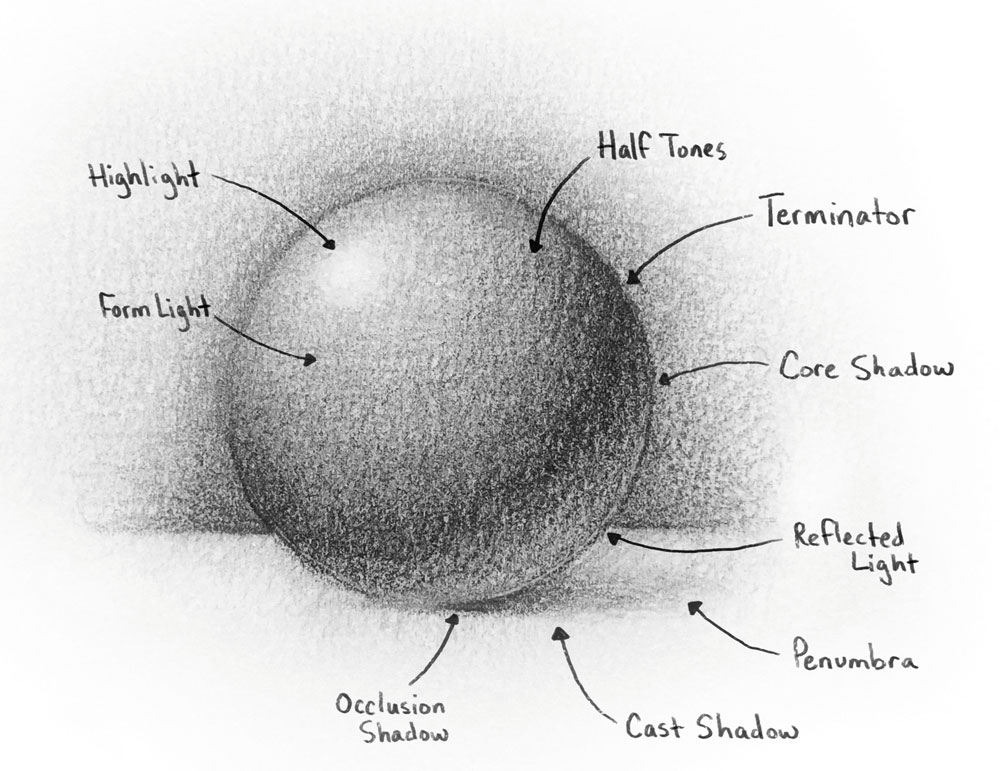 Pencil shading: values