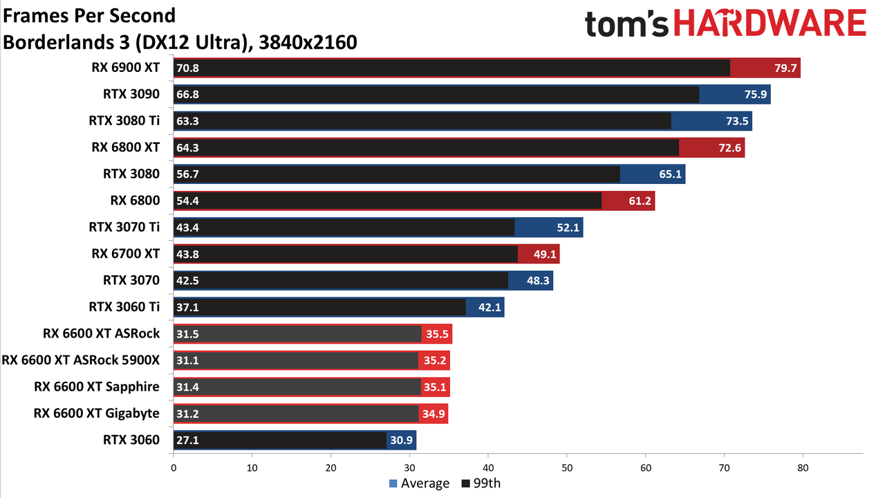 Sapphire Radeon RX 6600 XT Pulse