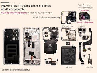 Huawei P40 Pro teardown