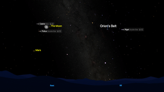 A digital star map displays notable celestial objects in the eastern sky. The moon is highlighted near the stars Castor and Pollux. Mars appears lower to the left of the moon. Orion's Belt is visible in the center-right of the image, with the star Rigel labeled nearby. The background features a starry night sky and faint traces of the Milky Way. The horizon at the bottom of the image marks the directions "East" and "SE" (southeast).