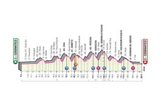 2020 Giro d'Italia stage 12