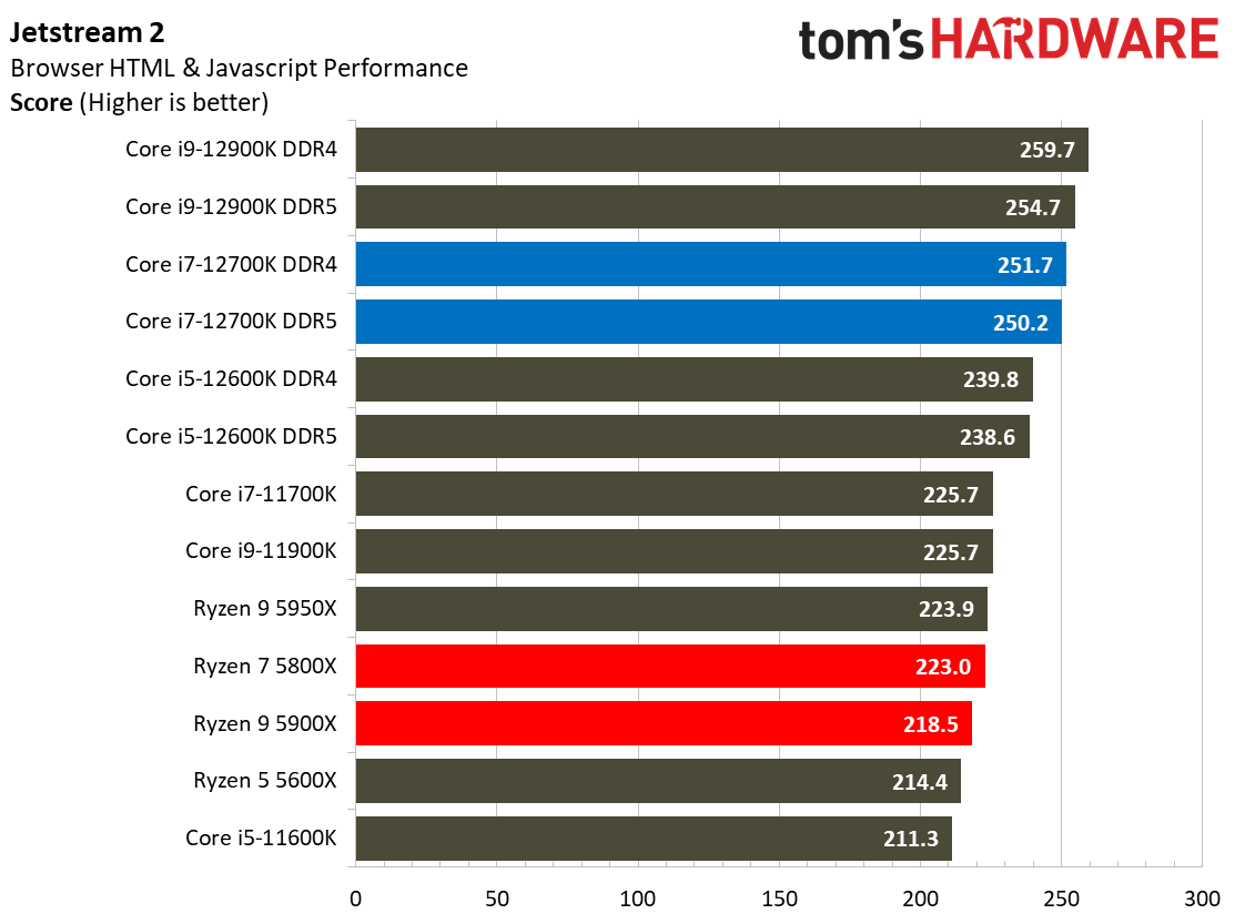 Core i7-12700K