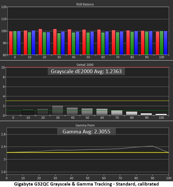 Gigabyte G32QC