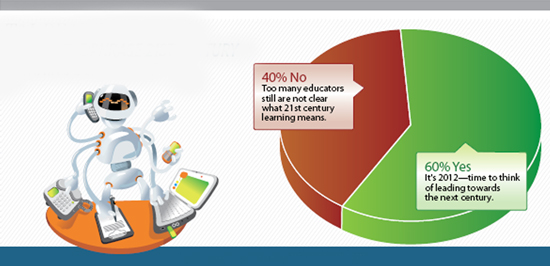 Should the phrase 21st CENTURY LEARNING be retired?