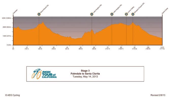 2013 Amgen Tour of California - Stage 3 profile