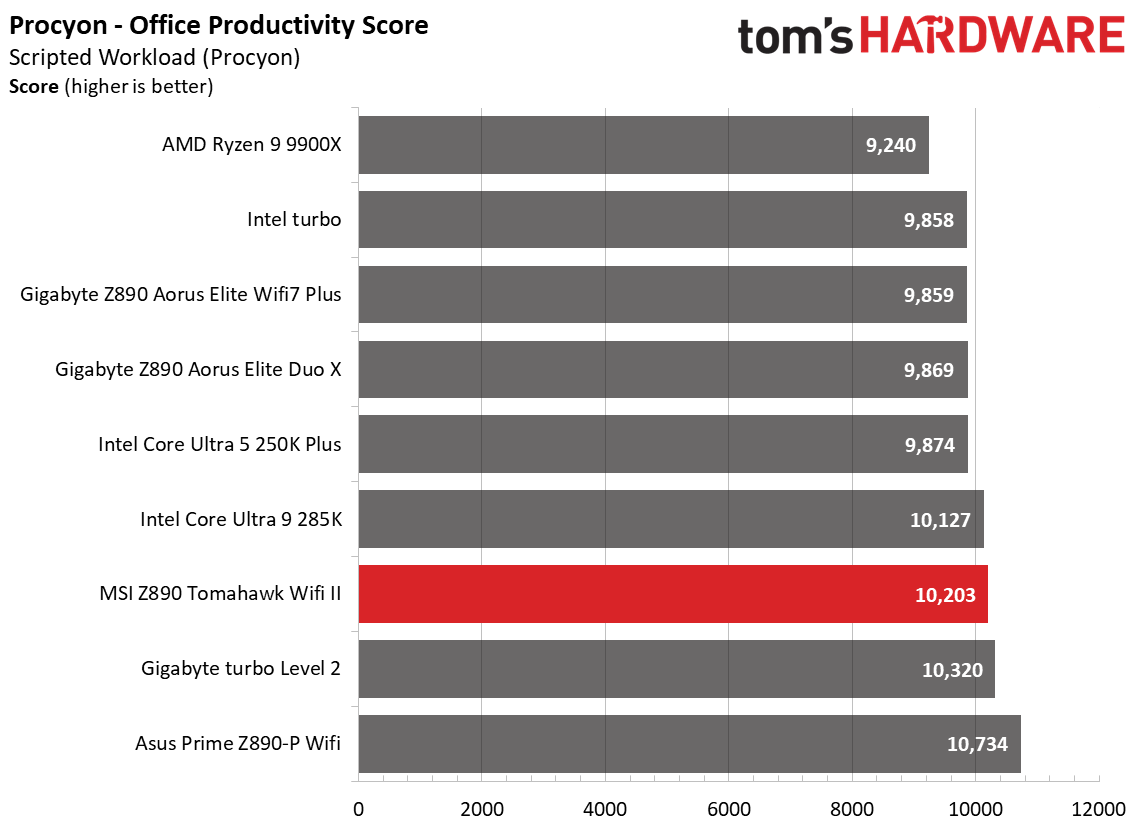 MSI MAG Z890 Tomahawk Wifi II - Benchmarks