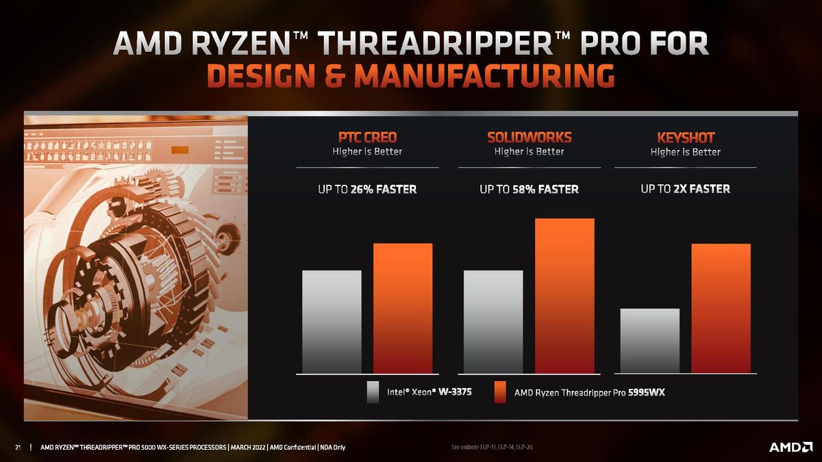 AMD Ryzen Threadripper Pro 5000 WX-Series Specifications