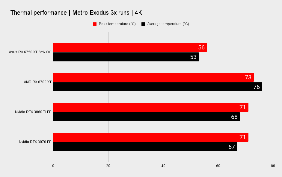 Asus Radeon RX 6750 XT Strix OC