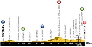 Tour de Yorkshire 2016 stage one route profile