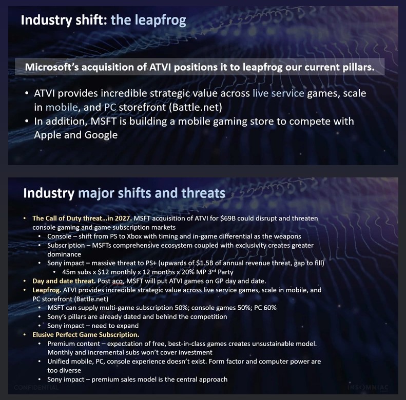 Sony hat Folien durchgesickert, in denen die Bedrohungen durch die Übernahme von Activision durch Xbox detailliert beschrieben werden