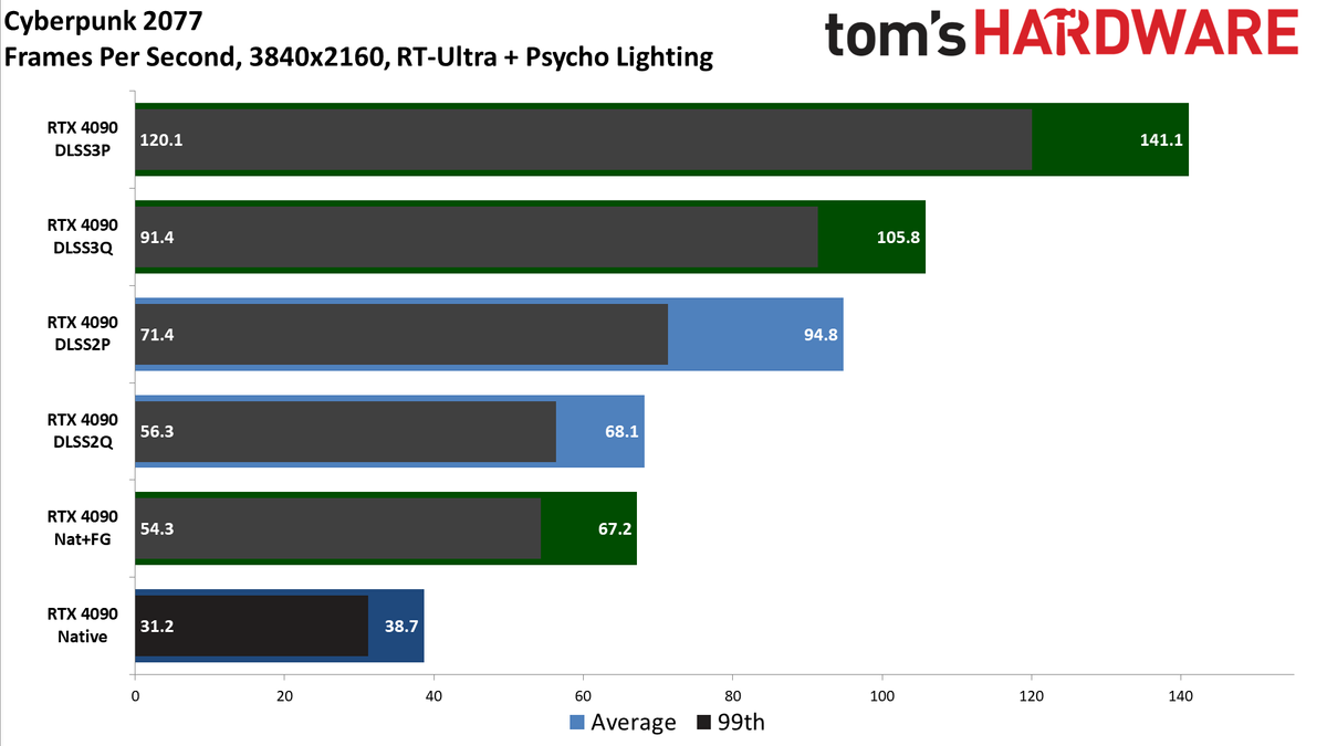 Nvidia GeForce RTX 4090