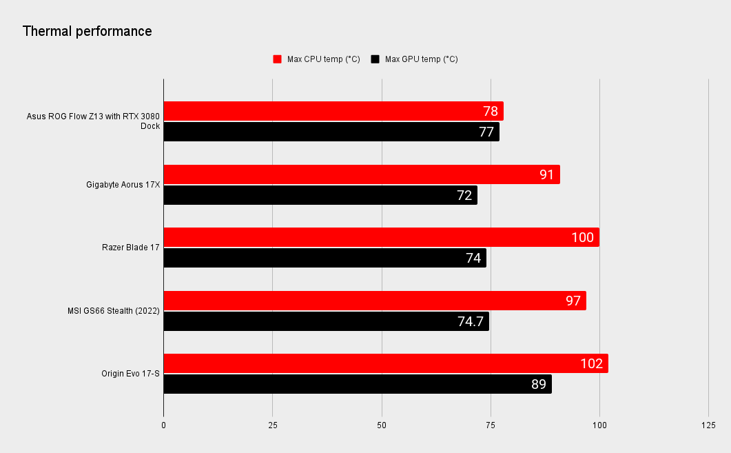 Gaming laptop benchmarks