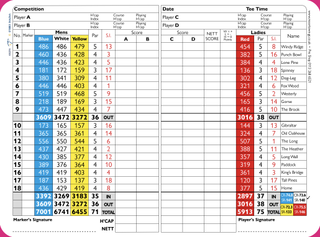 Moortown Golf Club scorecard