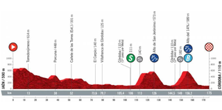 Vuelta a España stage 12