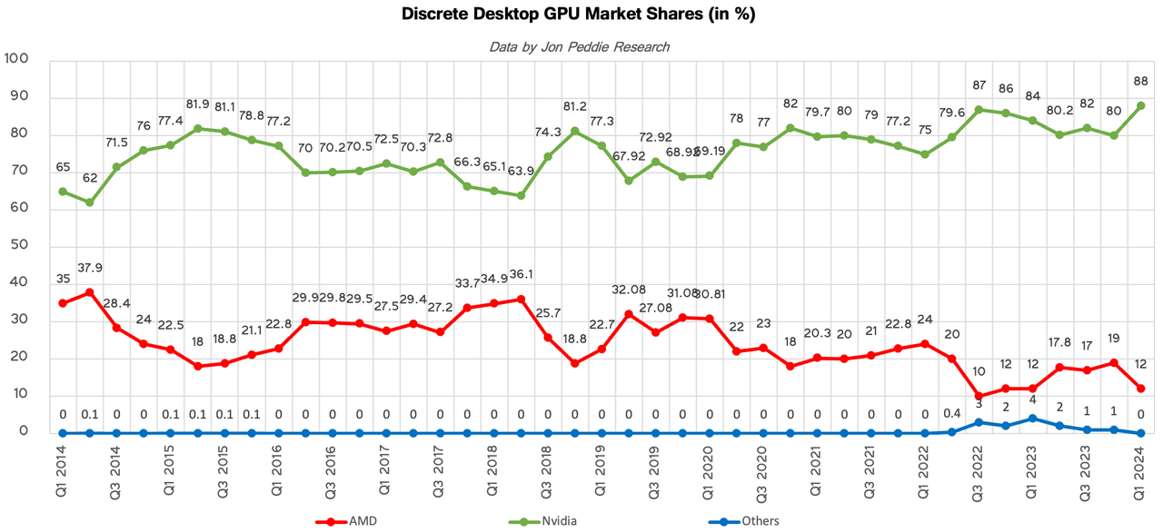 Graphics card market share trends