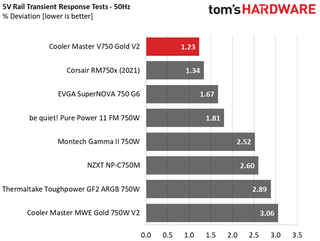 Cooler Master V750 Gold V2