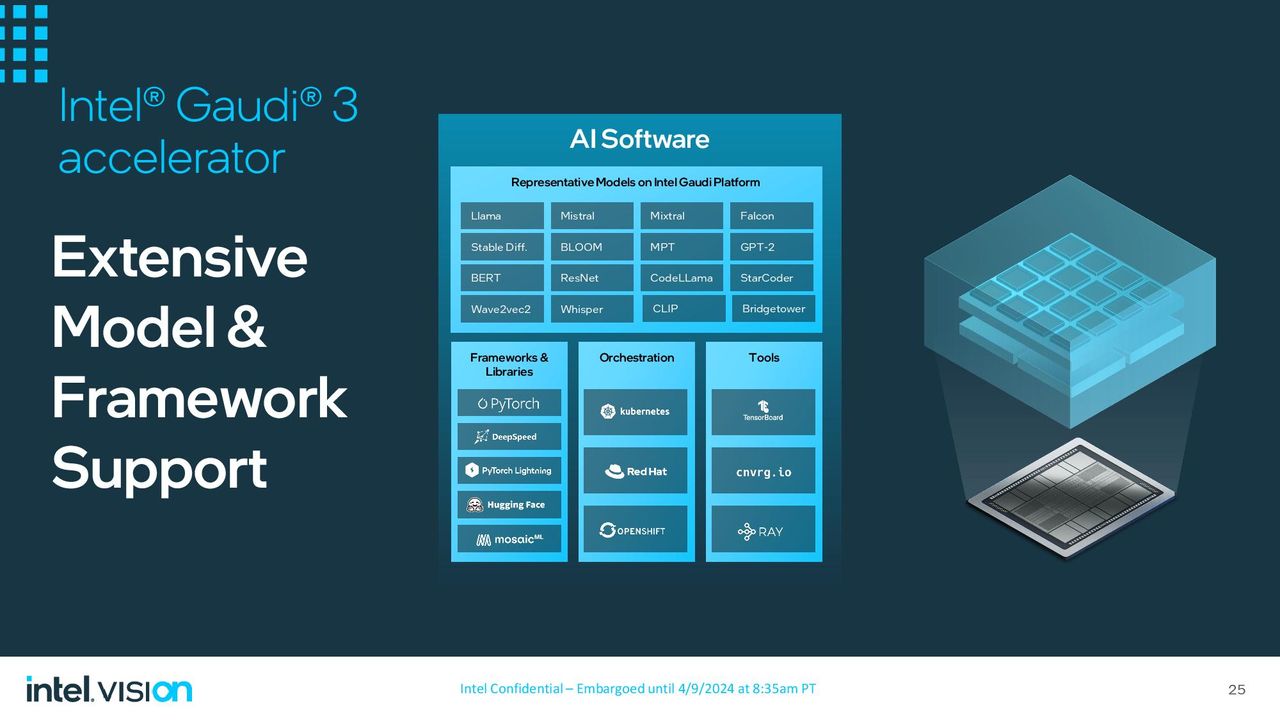 Intel Gaudi 3