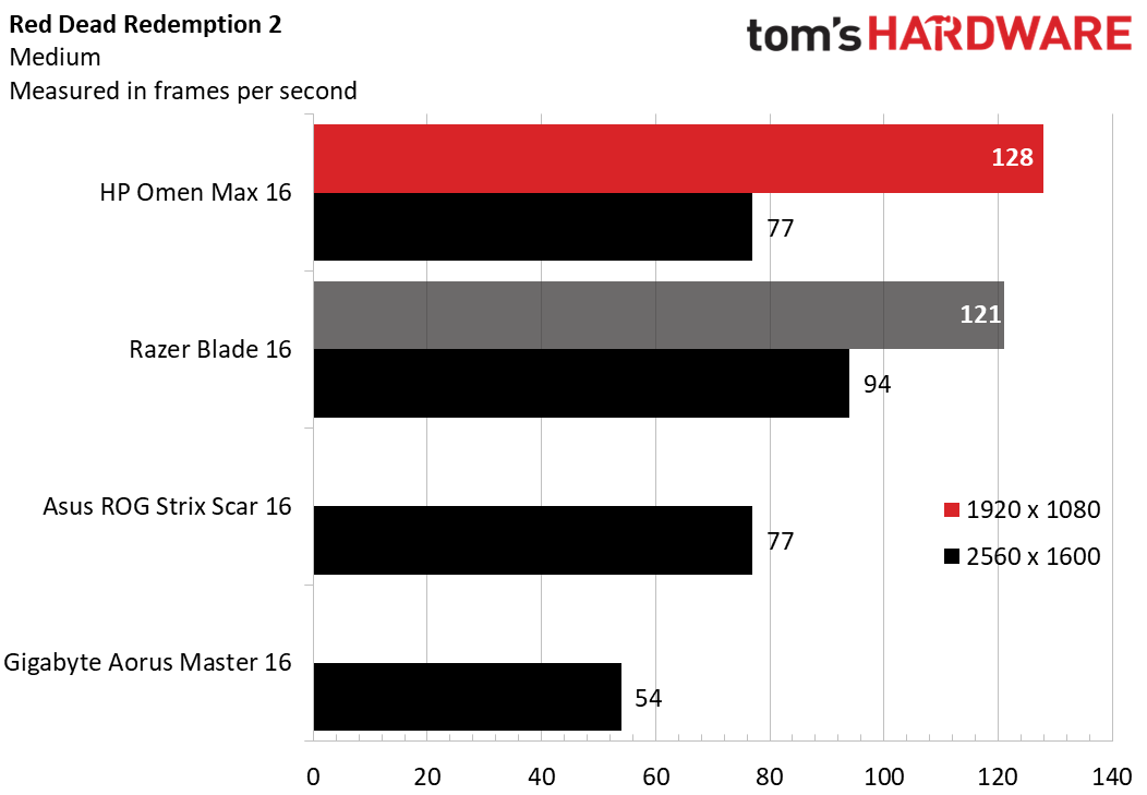 HP Omen Max 16