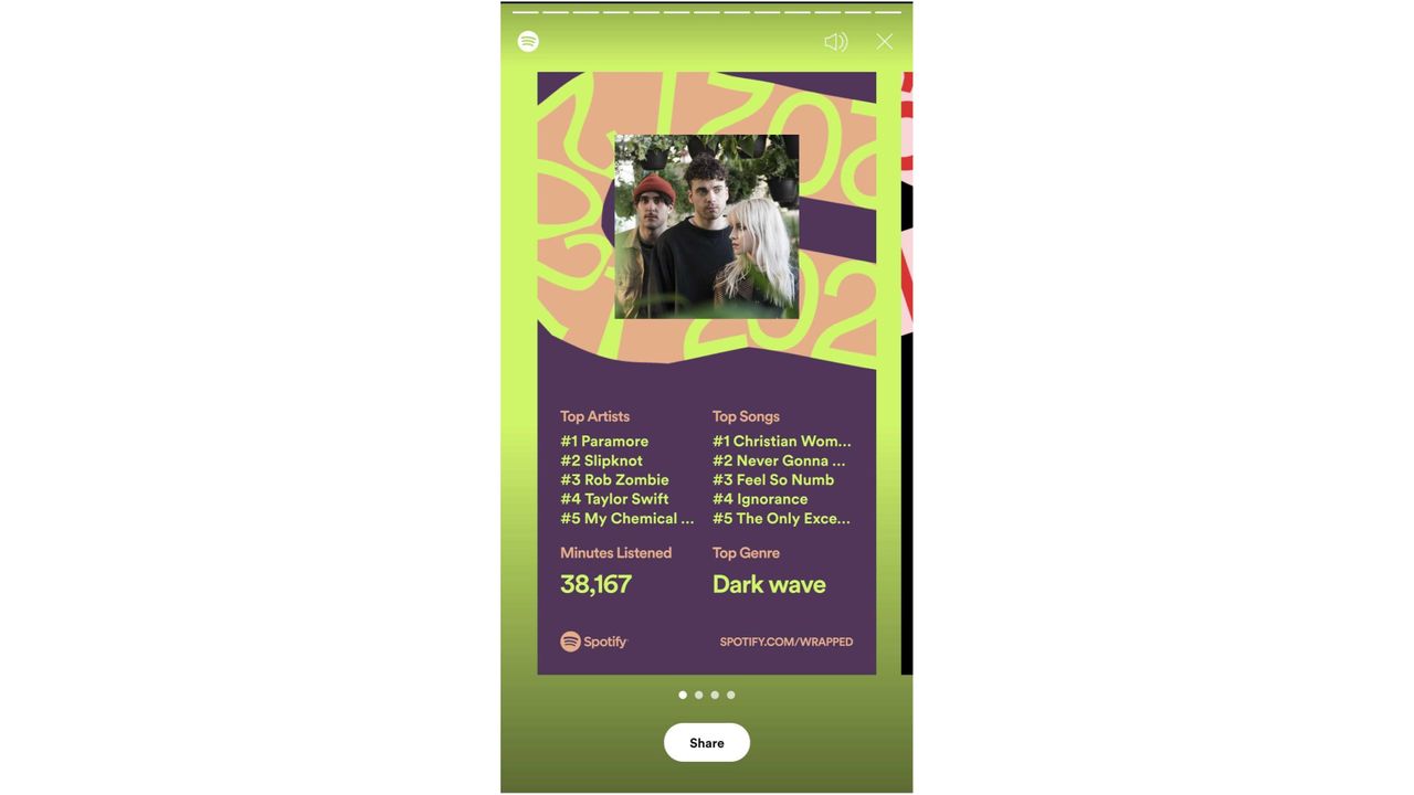 Jackie's Spotify Wrapped