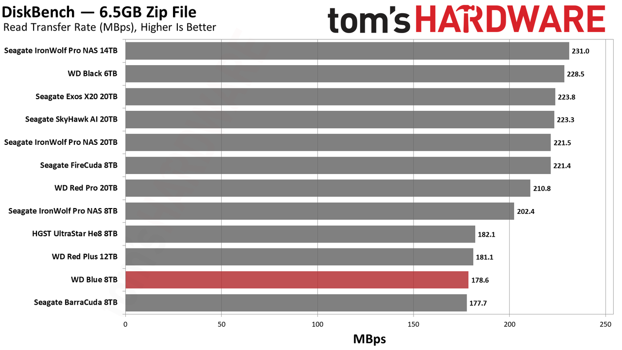 WD Blue 8TB HDD