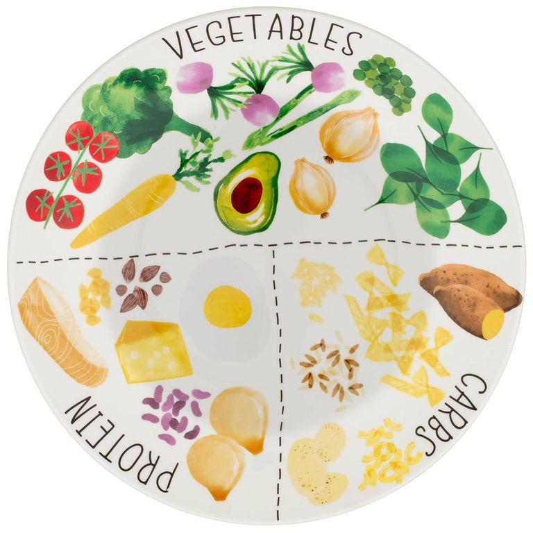 The B&M split portion dinner plate will make healthy dinners a breeze ...
