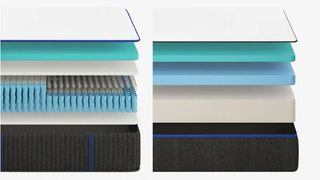 Diagram showing layers inside the Nectar Hybrid mattress (left) and all-foam mattress