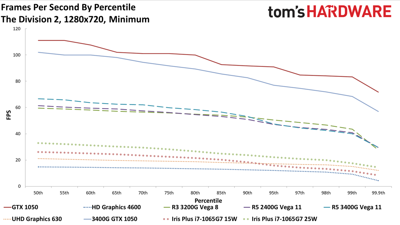 AMD vs Intel integrated graphics in 2020