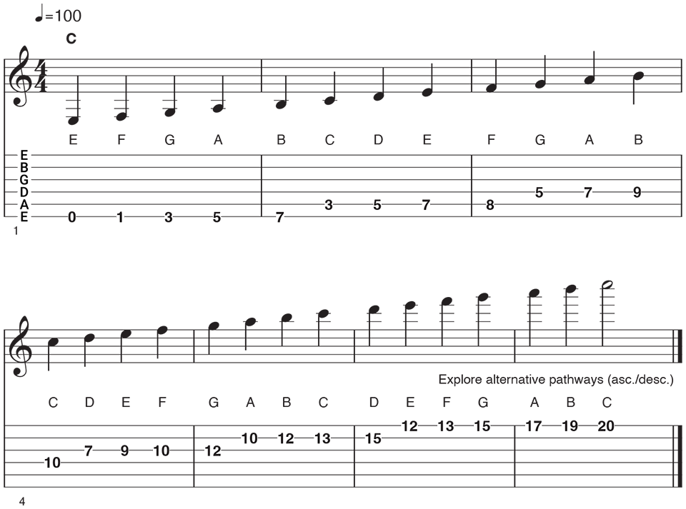 10 Ways To Learn The Fretboard