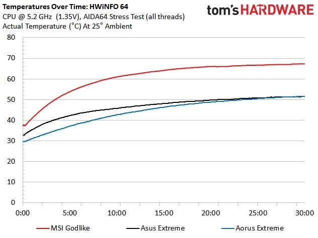 Z490 Motherboard Roundup