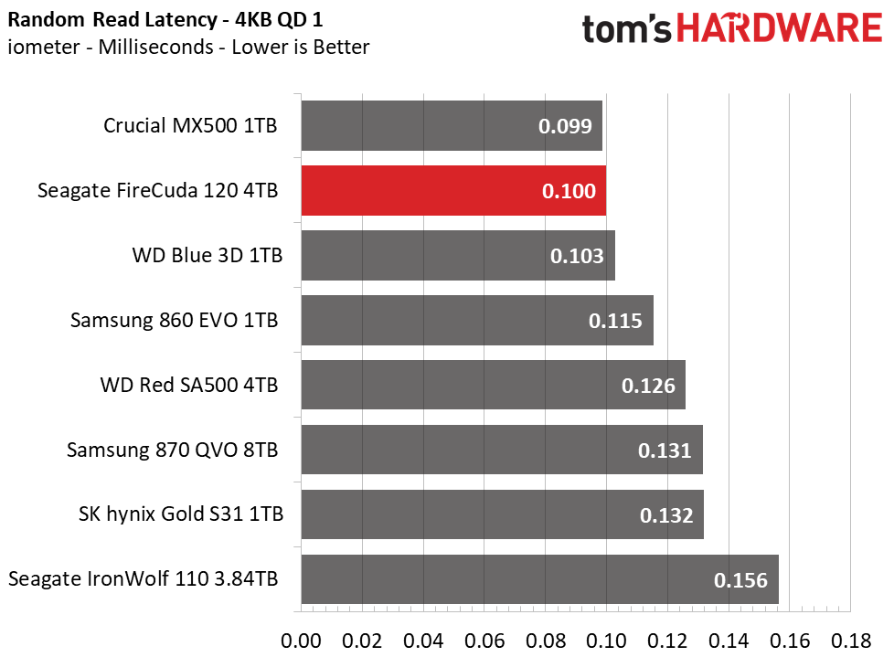 Seagate FireCuda 120