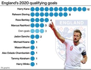SOCCER England Numbers
