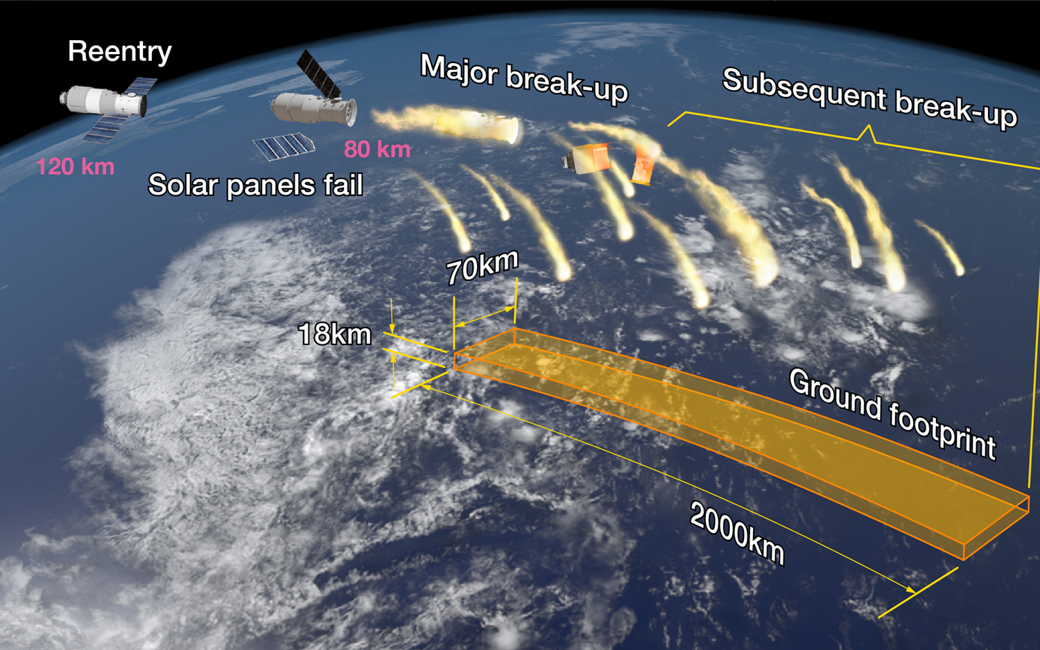 Chinese Space Station Is Tumbling Toward an Easter Sunday Crash | Space