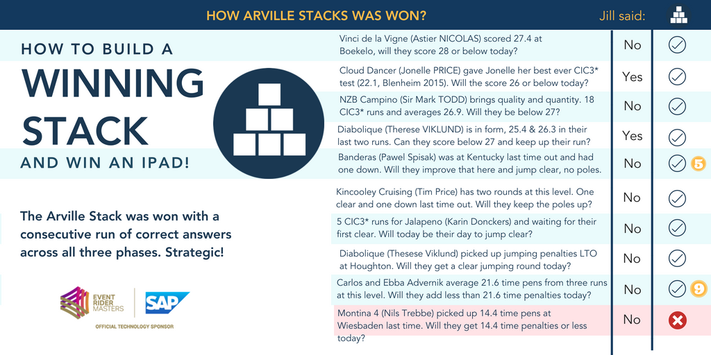 EquiRatings Stacks game app