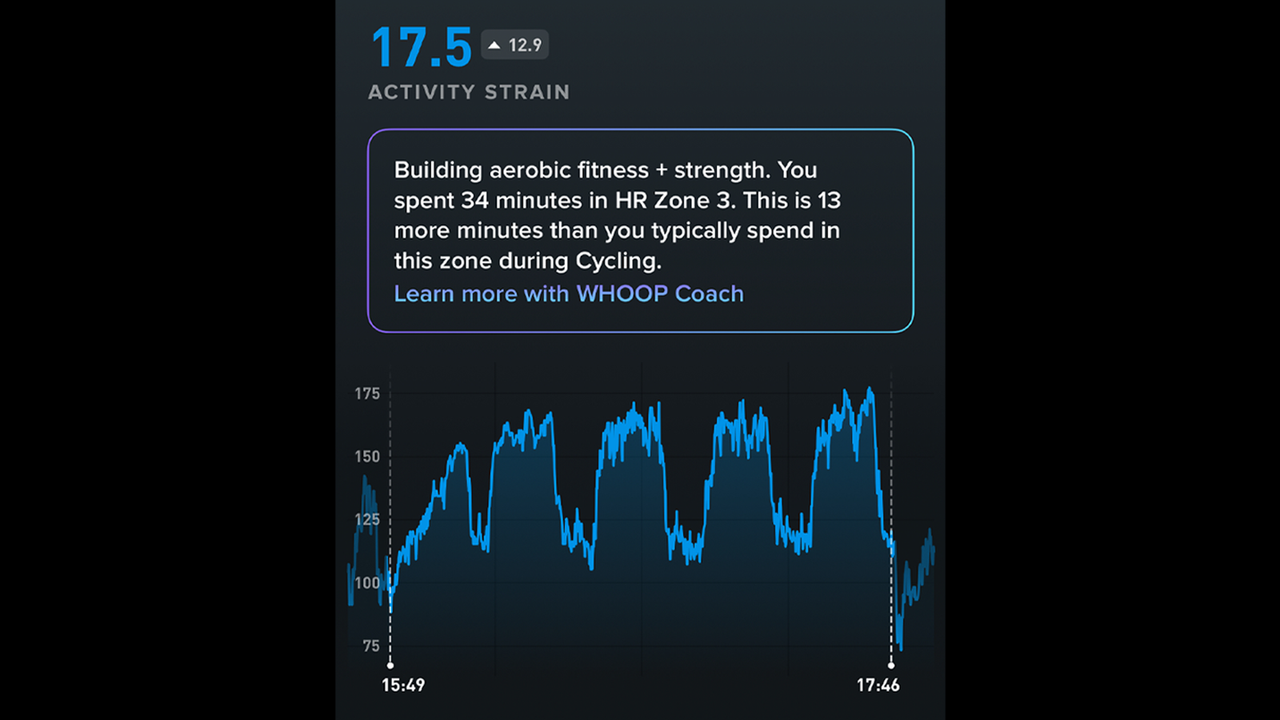 Whoop heart rate comparison graphs