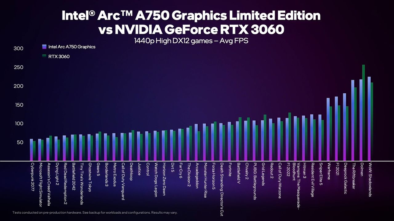 Arc A750 Benchmarks