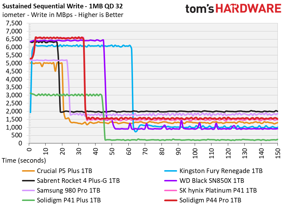 1TB Solidigm P44 Pro
