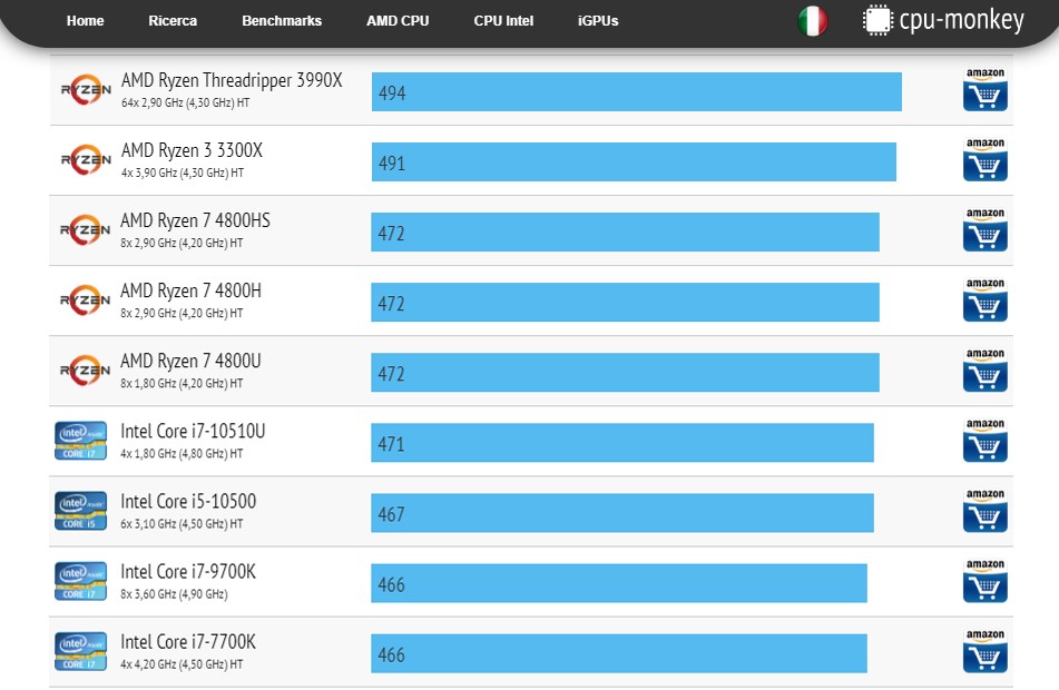 Ryzen 3 3300X Cinebench R20
