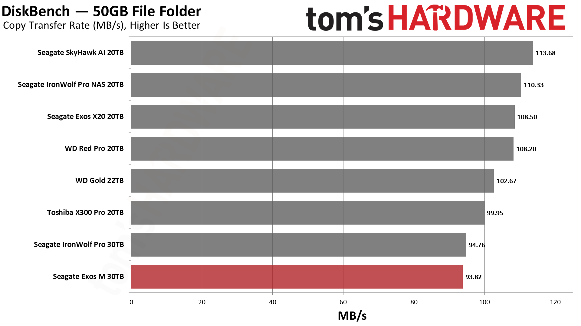 Seagate Exos M 30TB HDD