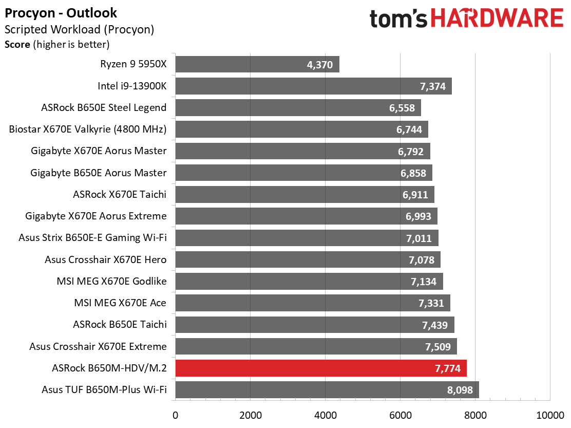 ASRock B650M-HDV/M.2