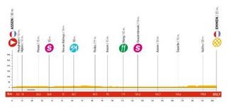 2009 Vuelta a España profile stage 2