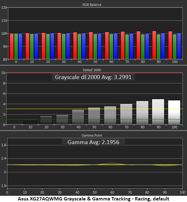 Asus ROG Strix XG27AQWMG