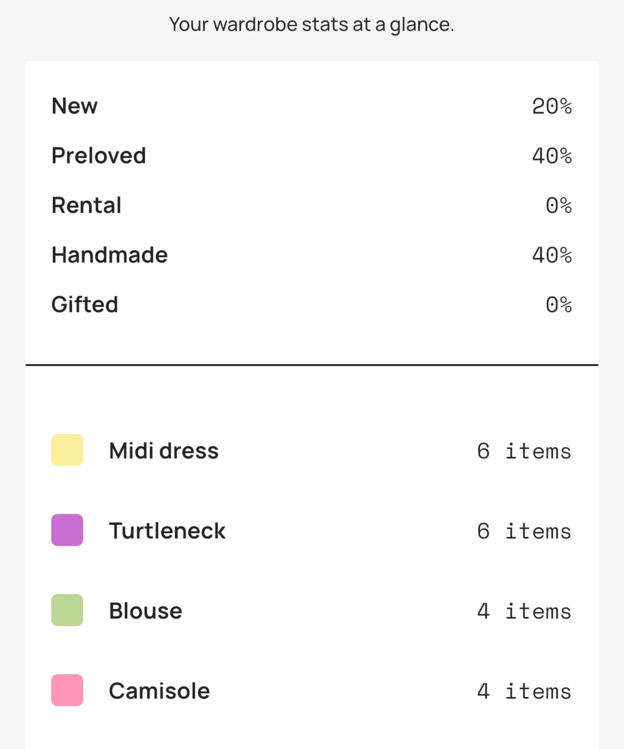 A set of closet stats breaking down the types of items in a closet collection