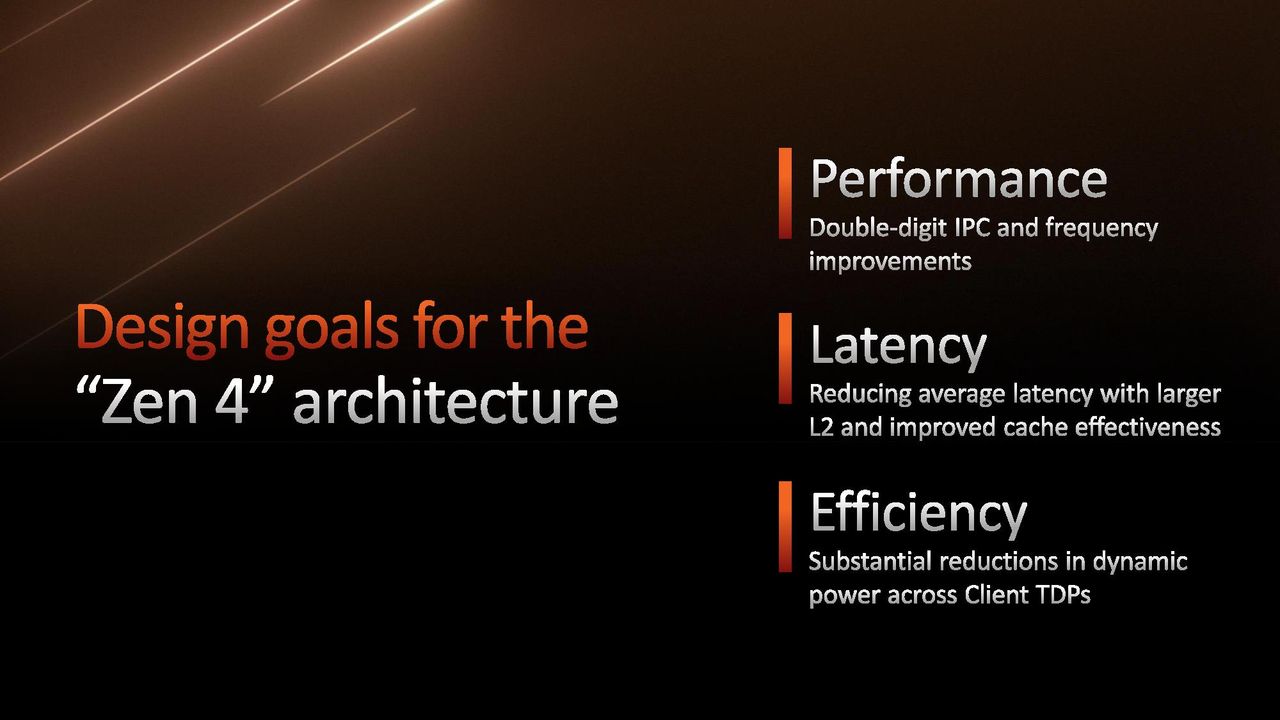 AMD Ryzen 9 7950X and Ryzen 5 7600X Review