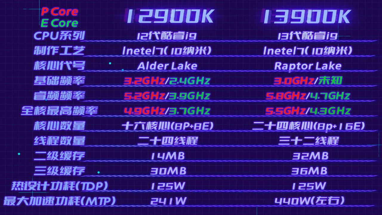 Alleged Core i9-13900K ES benchmarking