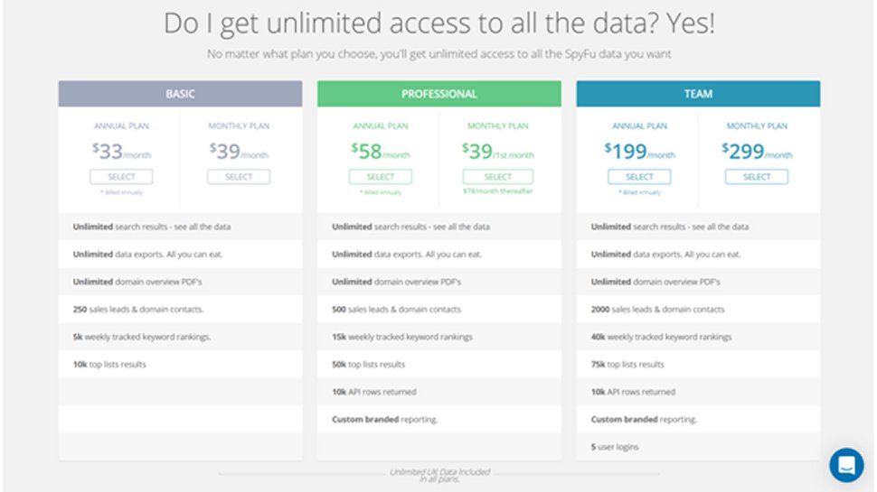 SpyFu SEO tools review | TechRadar
