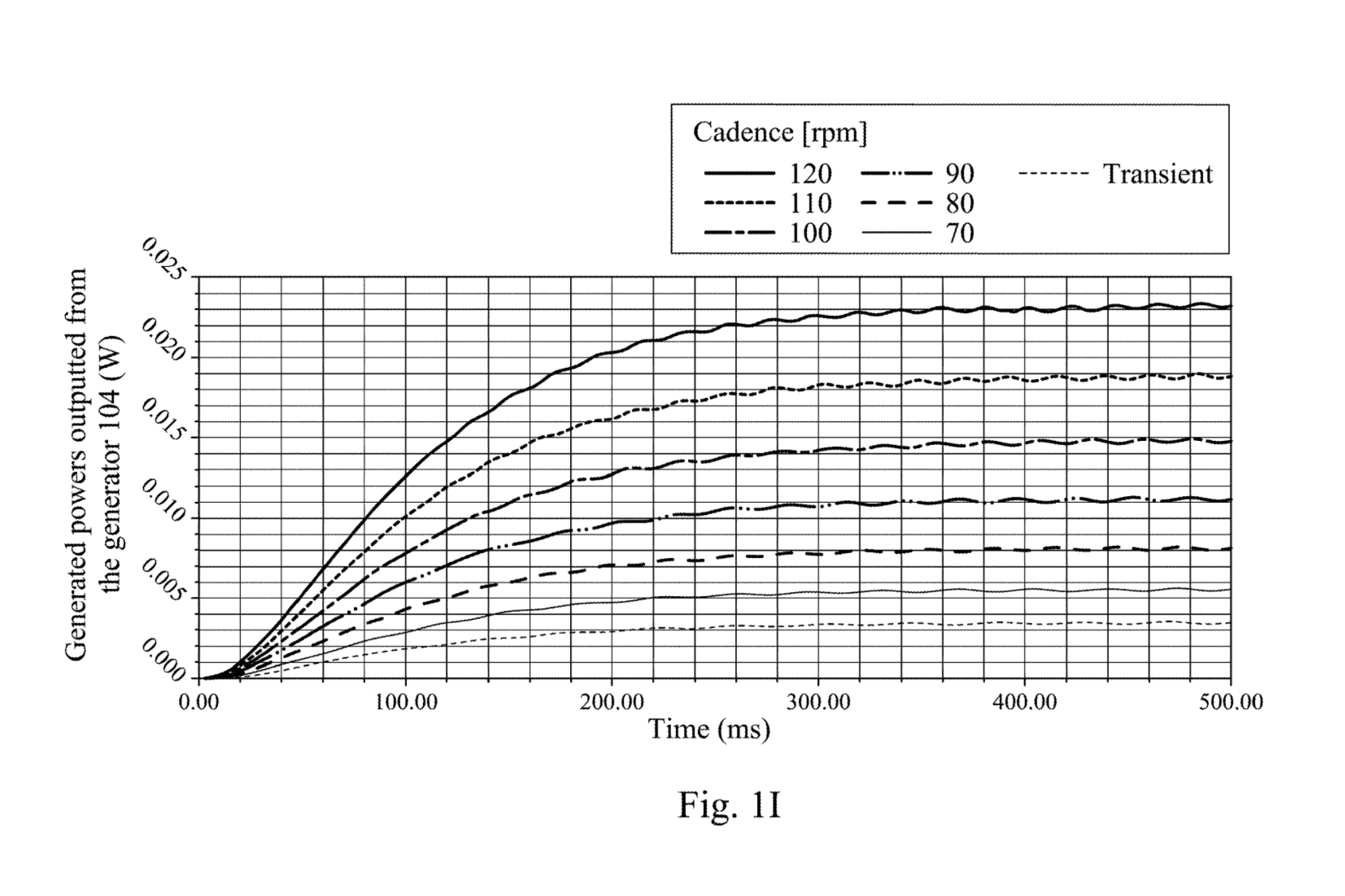Giant power meter pedal patent
