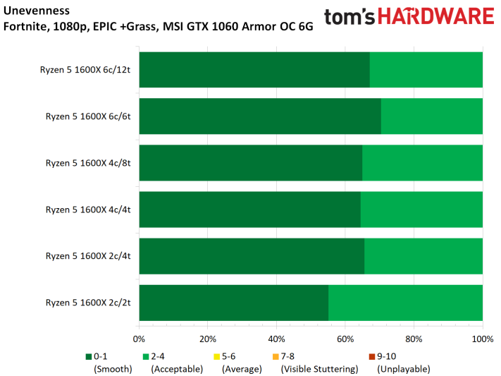 Solved Should I Upgrade My Cpu Tom S Hardware Forum Solved Should I Upgrade My Cpu Tom S Hardware Forum
