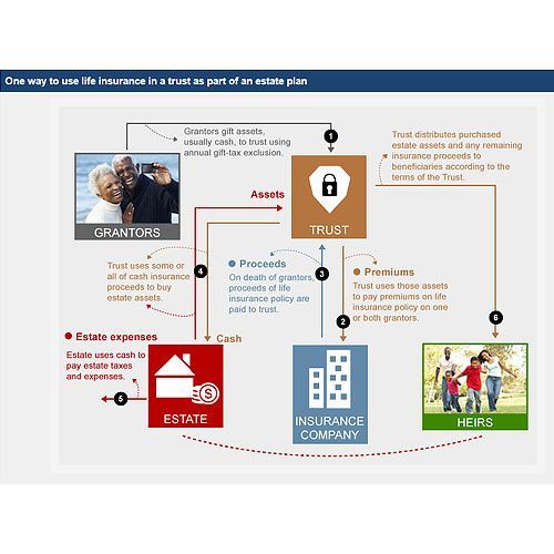 Fidelity Life Insurance Review Pros, Cons and Verdict Top Ten Reviews